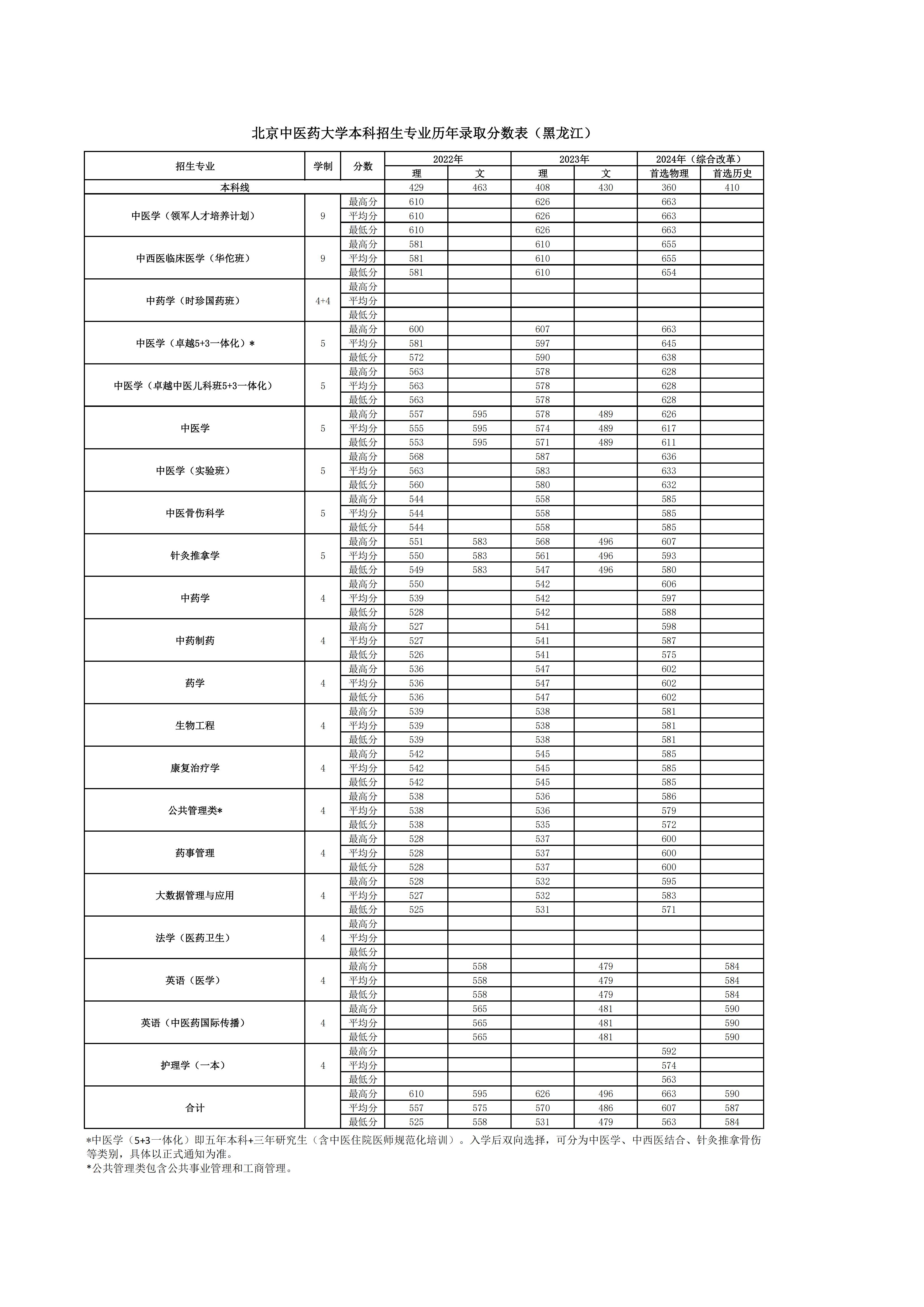 2026美加墨世界杯官网