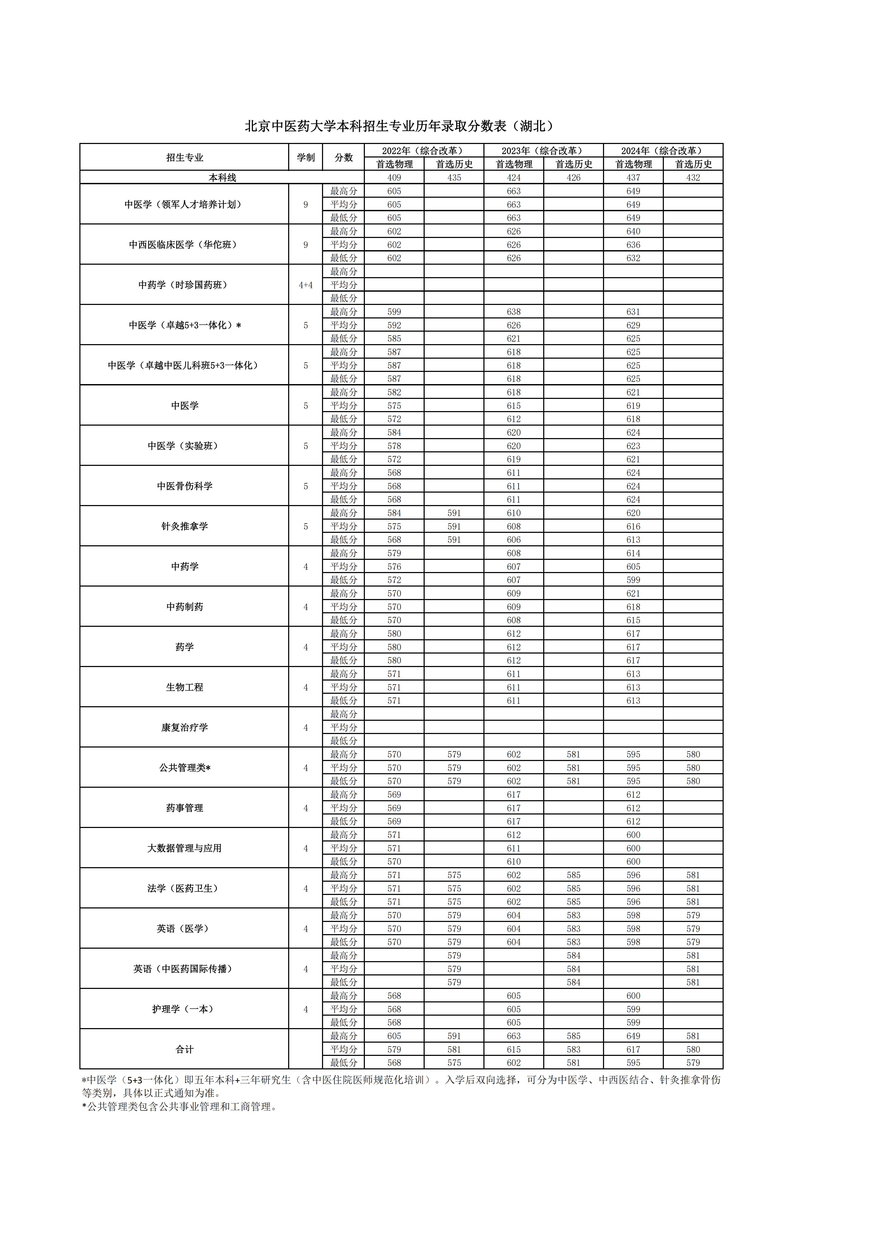 2026美加墨世界杯官网