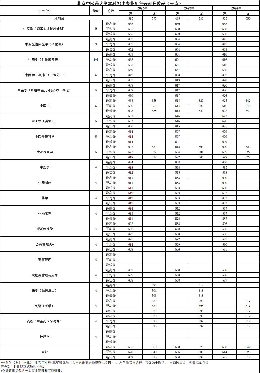 2026美加墨世界杯官网
