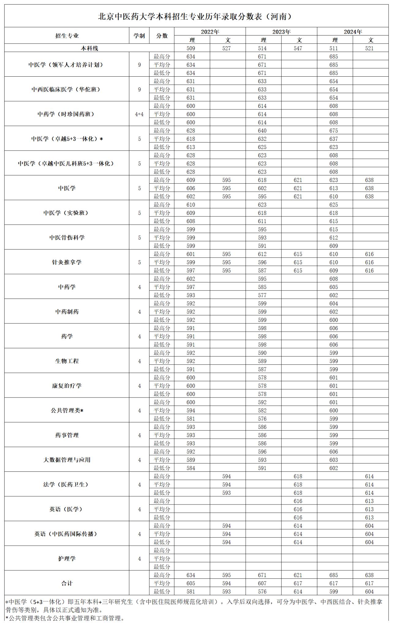 2026美加墨世界杯官网