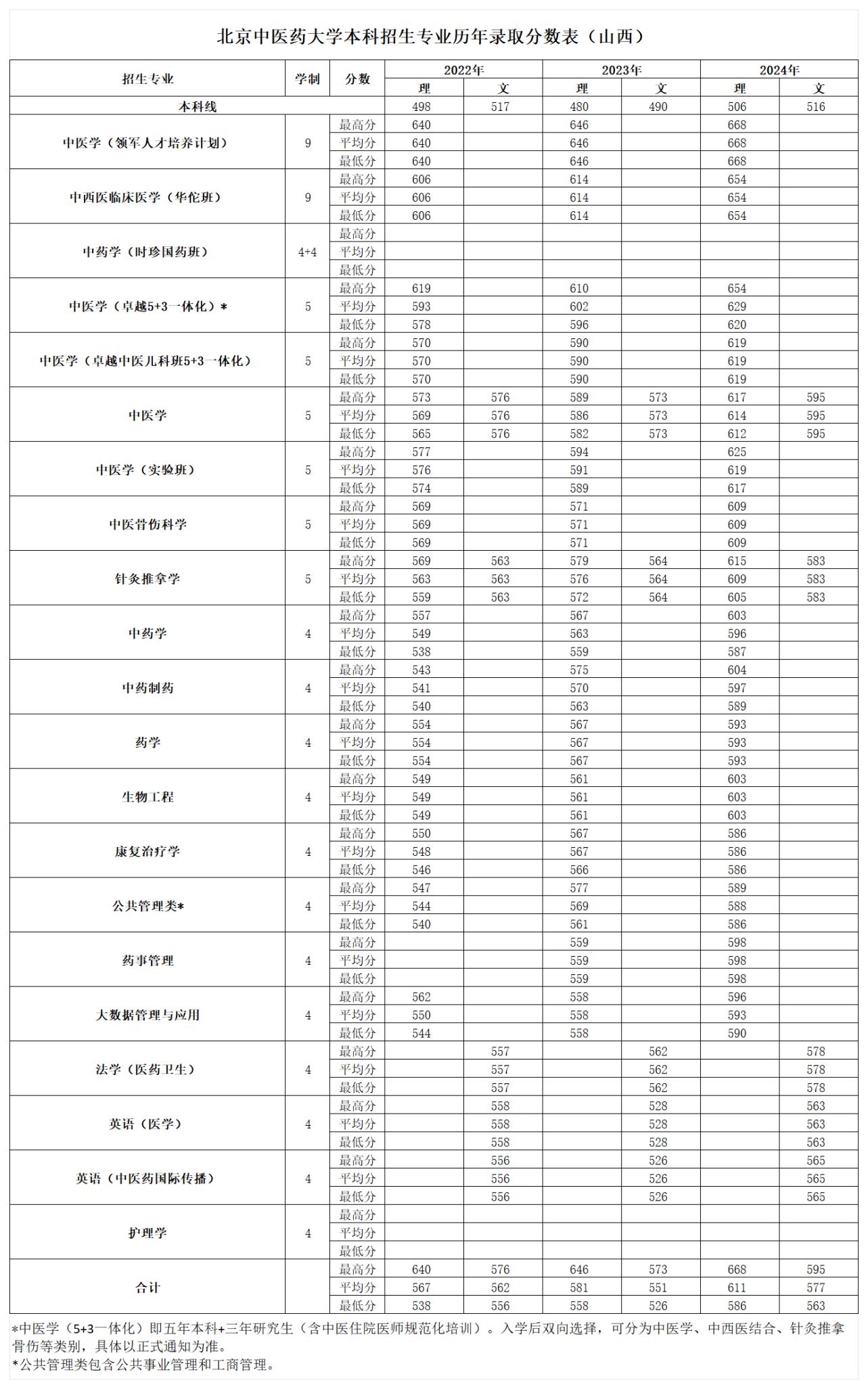 2026美加墨世界杯官网