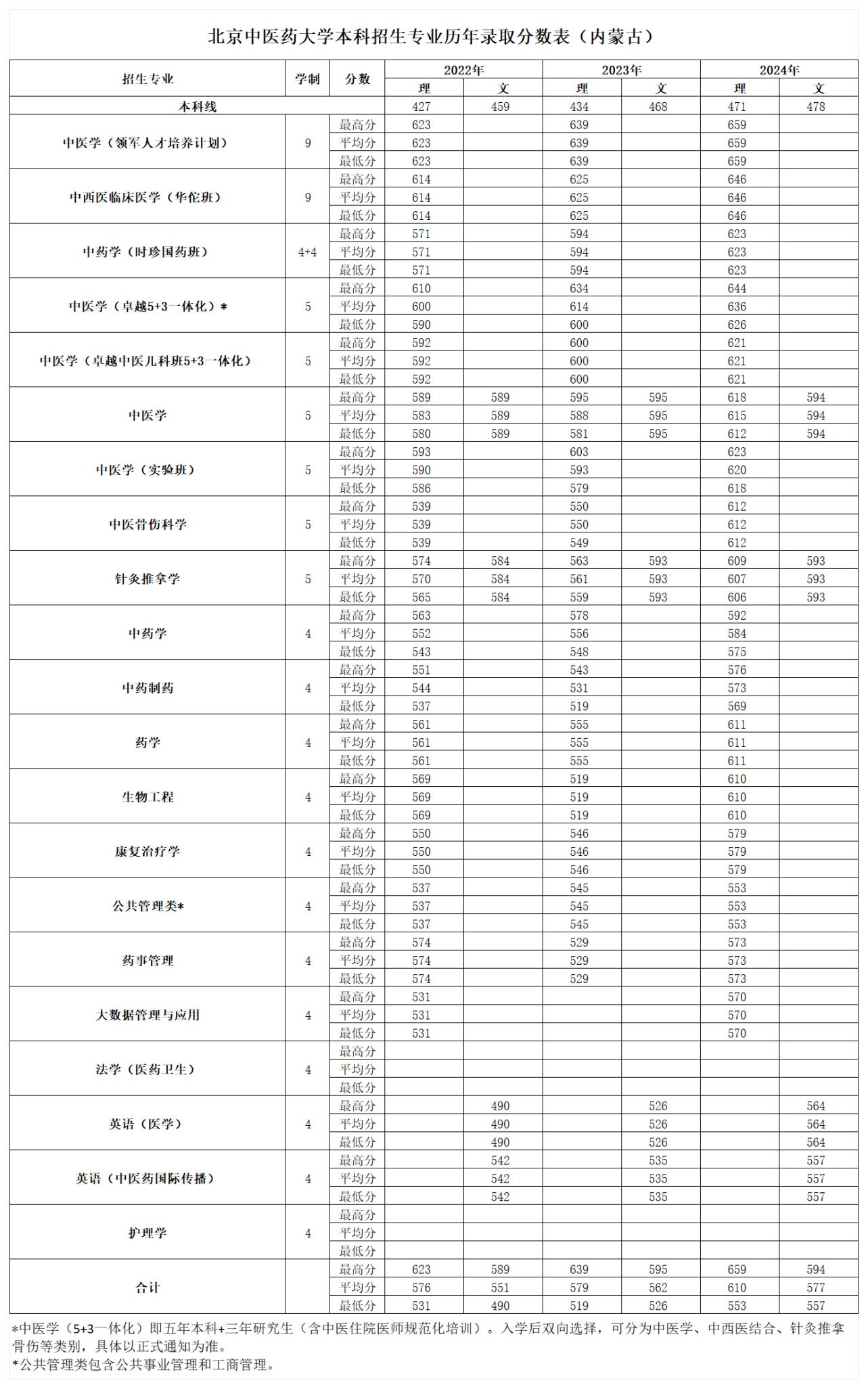 2026美加墨世界杯官网