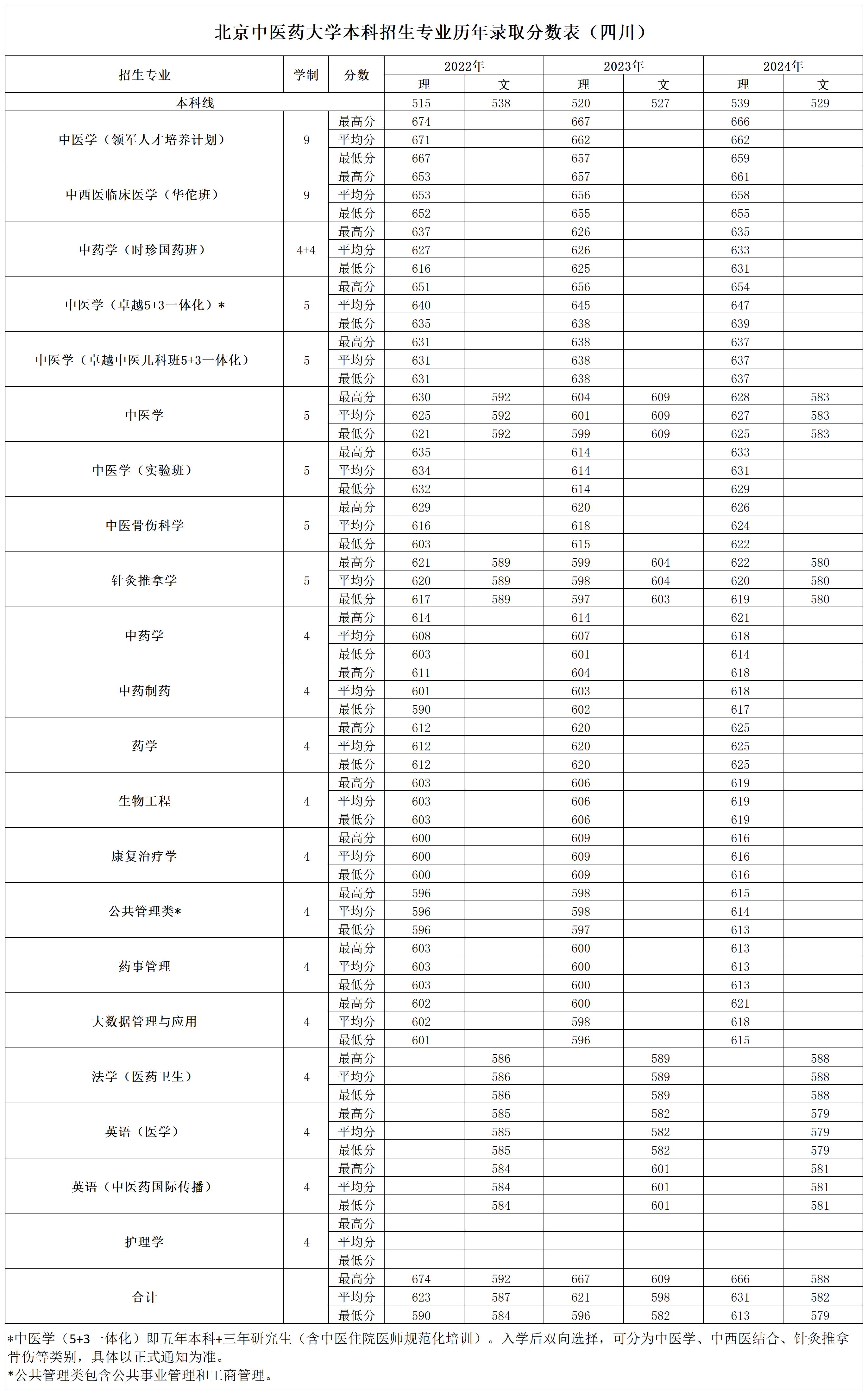 2026美加墨世界杯官网