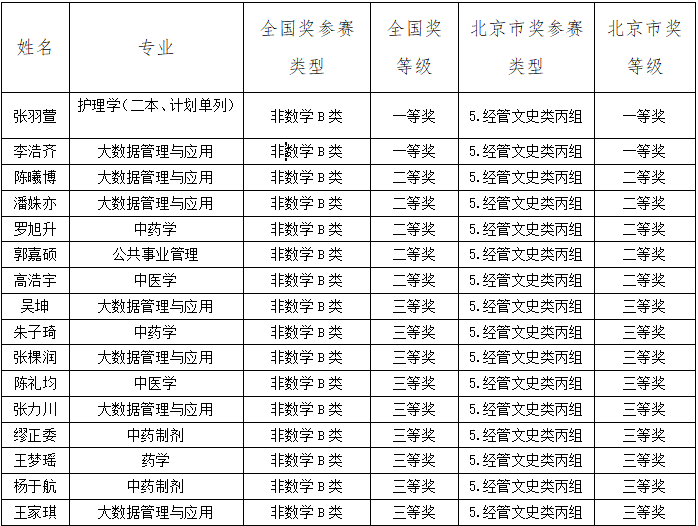 2026美加墨世界杯官网